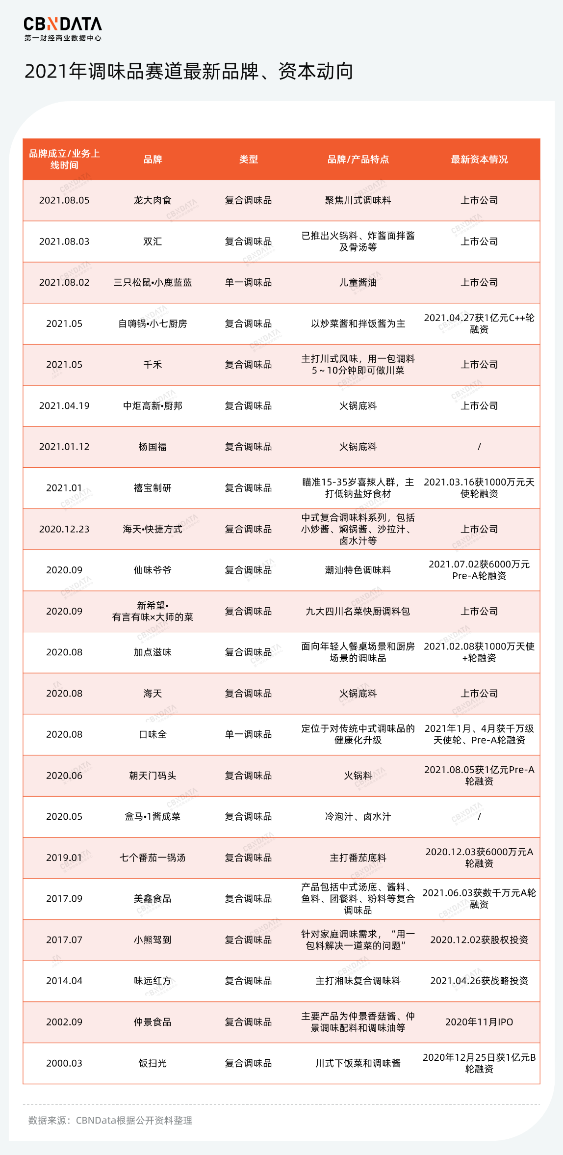 5Pre-A轮融资。.png