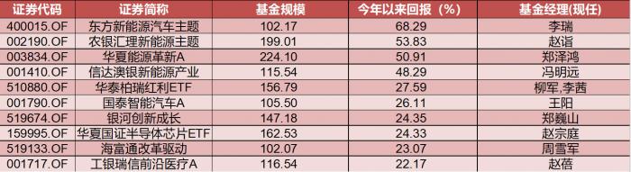 百亿基金还靠谱吗 四类基金 领头羊 特色各异 郑泽鸿 如果大家心情不舒畅 去骂他没有关系 21世纪经济报道