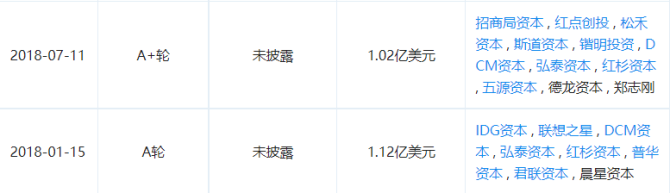 新知达人, 自动驾驶出租车赛道拥挤，驶入商业化落地有多难？