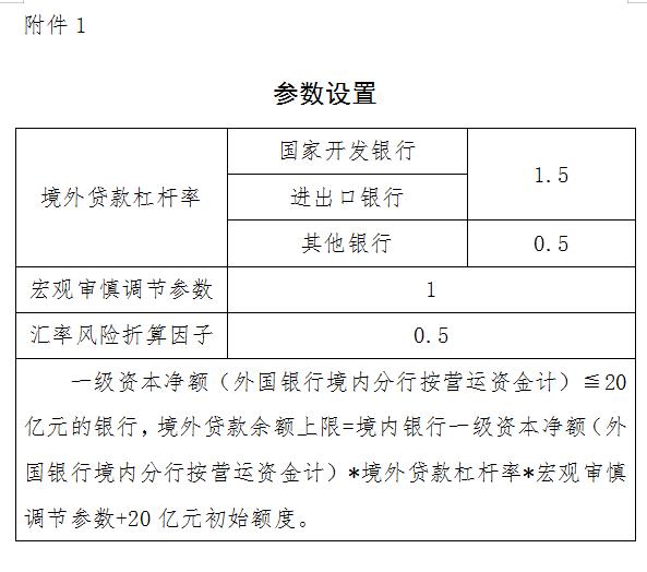 央行 国家外汇管理局 建立本外币一体化的境内银行境外贷款政策框架 21经济网