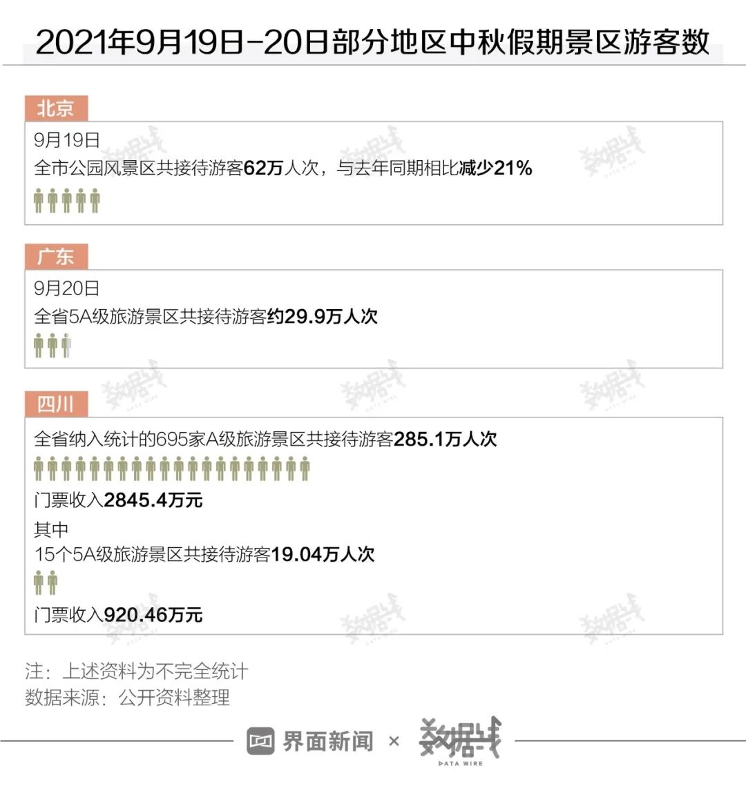 中秋消费还能火爆 成绩单来了 21经济网