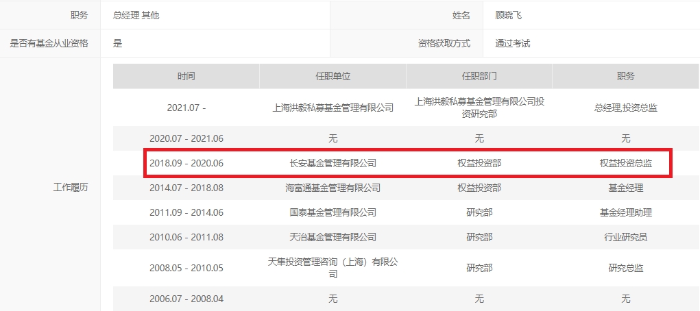 星空体育- 星空体育官方网站- 星空体育APP下载富国祥利一年期定期开放债券型A增聘崔骥骁为基金经理与黄纪亮共同管理黄纪亮2017H2至2025H2给基民赚872亿收管理费808077万