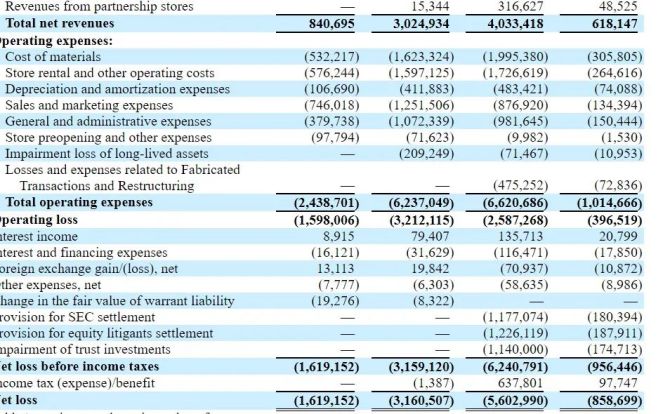新知达人, 瑞幸咖啡稳了吗？