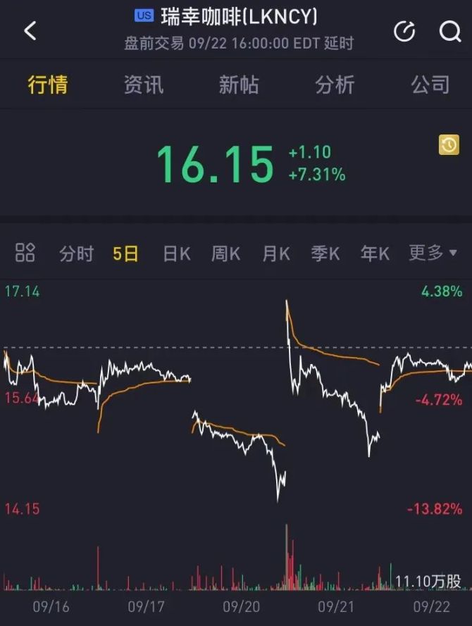 新知达人, 瑞幸咖啡稳了吗？