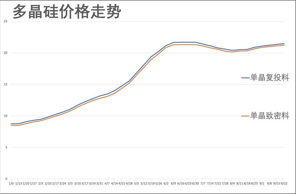 多晶硅0923.jpg
