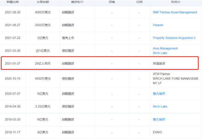 新知达人, 贾跃亭又给投资人“画饼”了