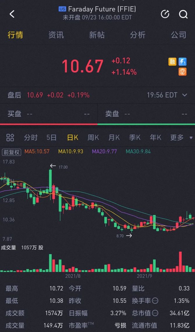 新知达人, 贾跃亭又给投资人“画饼”了