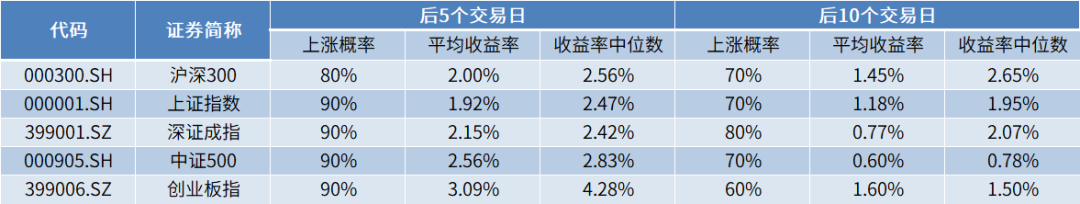 近10年数据告诉你!国庆前后市场怎么走?哪些板块上涨概率更高?