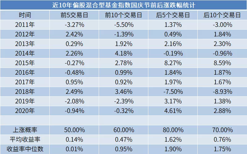 近10年数据告诉你!国庆前后市场怎么走?哪些板块上涨概率更高?