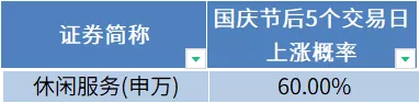近10年数据告诉你!国庆前后市场怎么走?哪些板块上涨概率更高?