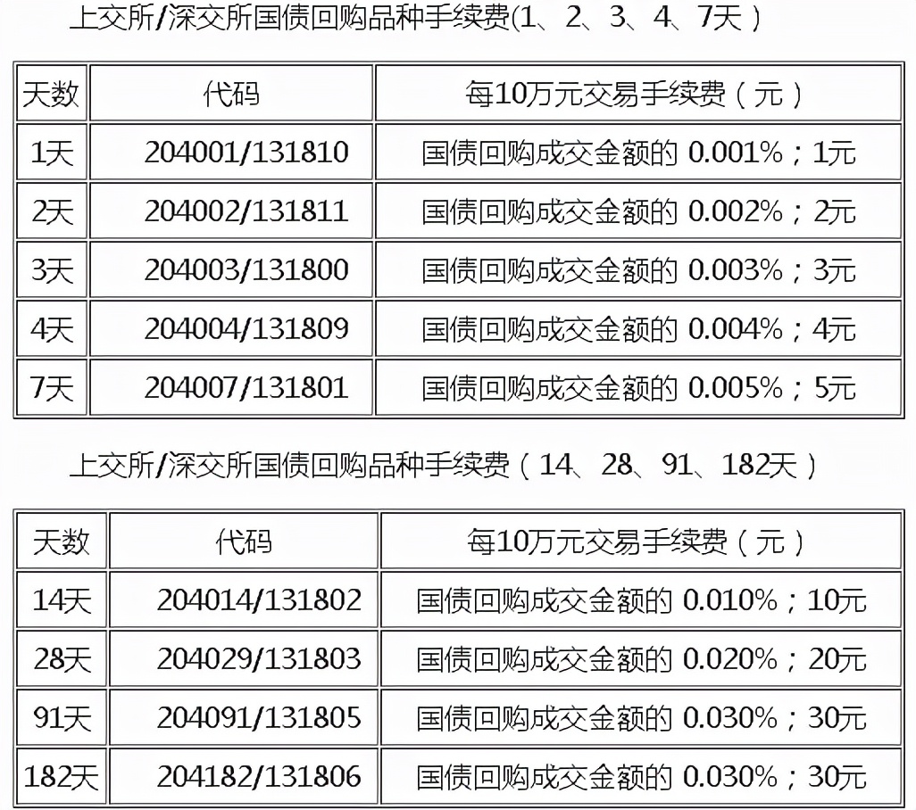 近10年数据告诉你!国庆前后市场怎么走?哪些板块上涨概率更高?