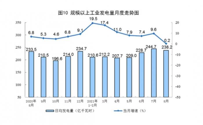 深度丨限电真相调查 21世纪经济报道