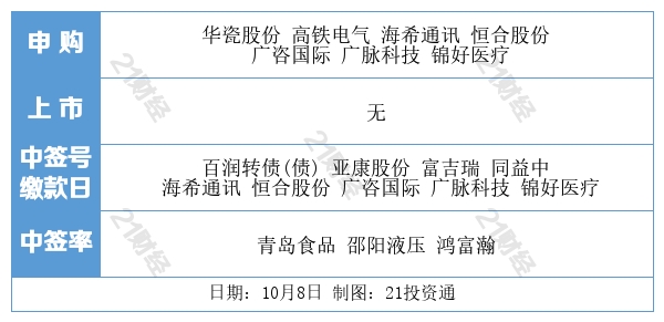 如何买北交所新股 1633646523555986.jpg