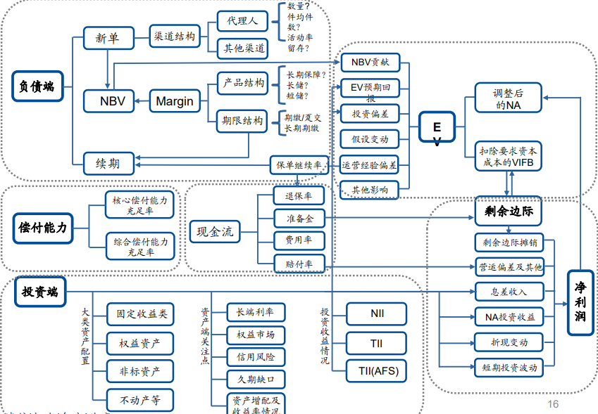 2021人壽保險行業發展研究報告