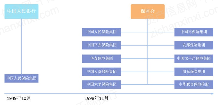 2021人寿保险行业发展研究报告 21经济网