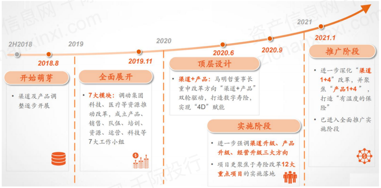 2021人寿保险行业发展研究报告