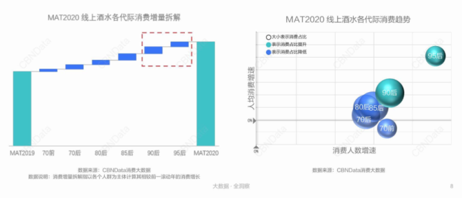 新知达人, 这届年轻人，“玩”出了超30万亿的夜间经济
