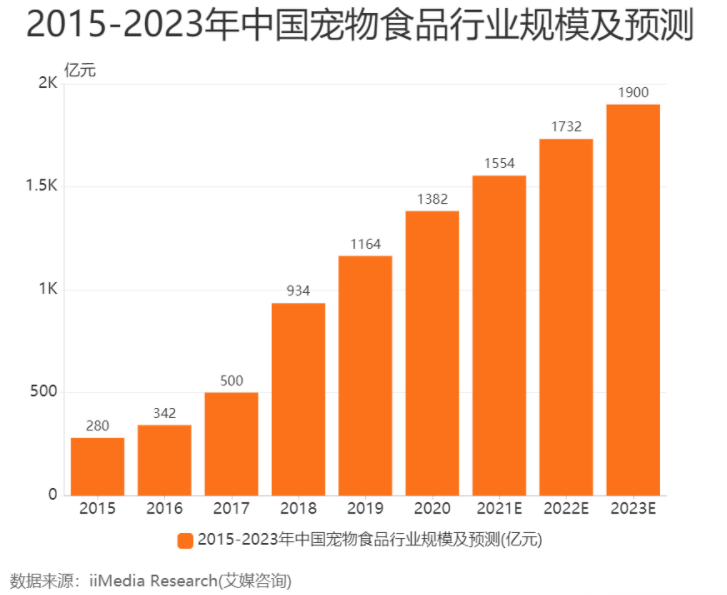 这届年轻人，养宠物比养自己用心