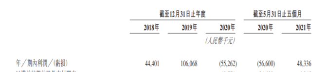 新知达人, 冲刺上市却不被看好，绿茶餐厅为何不香了？