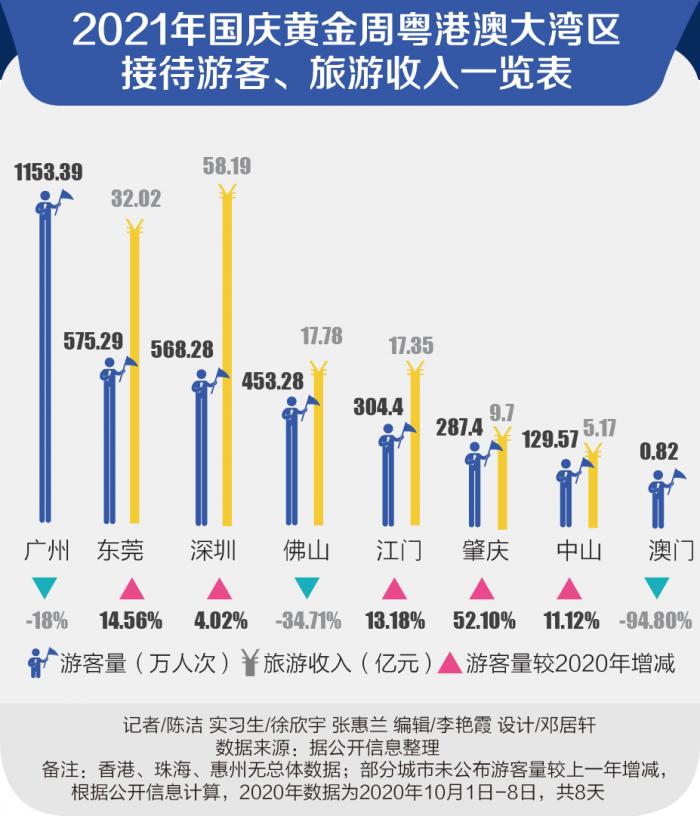 大湾区国庆旅游“冷热不均”：肇庆、江门等地“客流满”