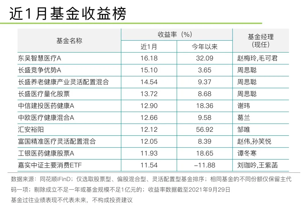 干货!第四季度投资行情解读,如何快人一步掘金?