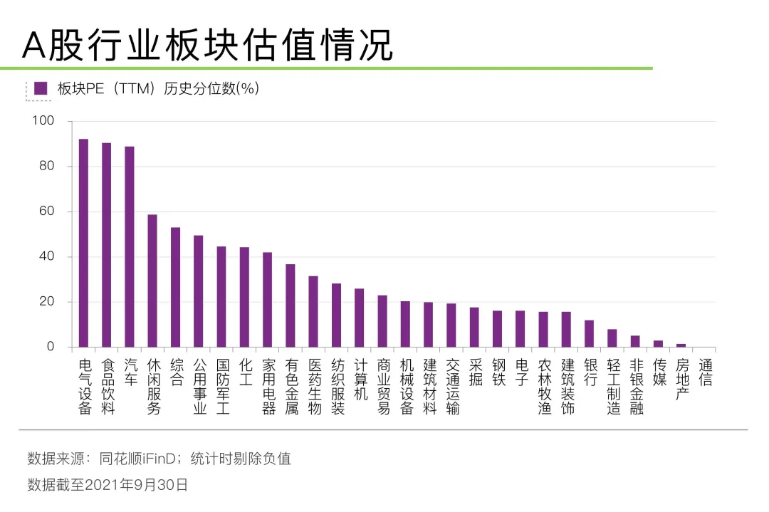 干货!第四季度投资行情解读,如何快人一步掘金?