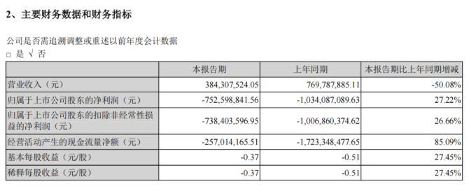 新知达人, 深商控股接盘众泰汽车，房产企业都有一个造车梦？