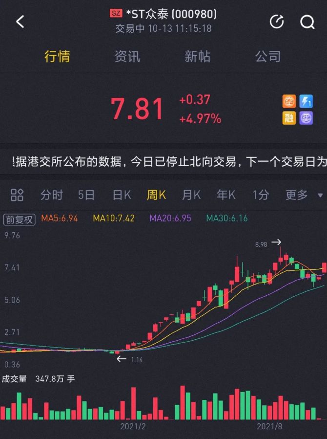 新知达人, 深商控股接盘众泰汽车，房产企业都有一个造车梦？