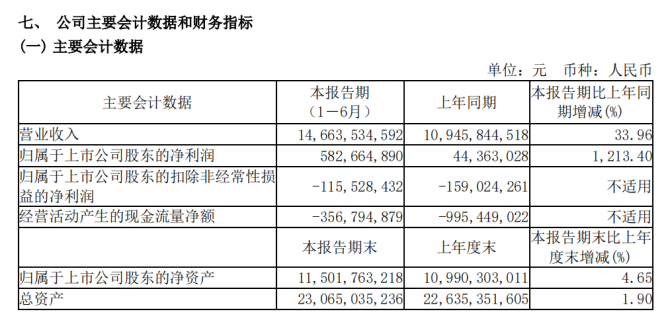 新知达人, 深商控股接盘众泰汽车，房产企业都有一个造车梦？