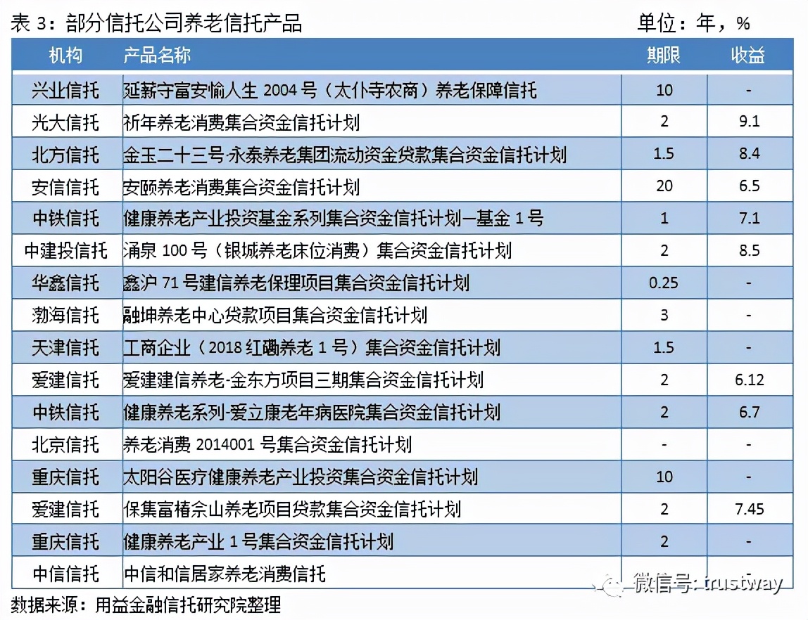 家族办公室｜养老规划迫在眉睫，看看哪家养老信托产品更周全？