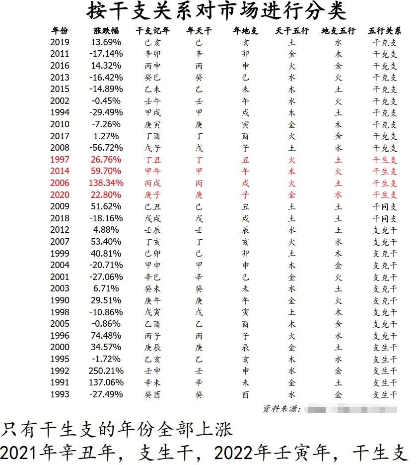 好家伙 股民刷屏 券商研报竟用 风水算命 阴阳五行 来炒股 21经济网