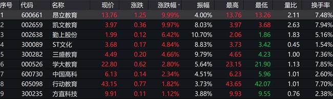 南财脱水研报丨教育股回暖 基础教育综改政策落地 职业教育体系受肯定 21经济网