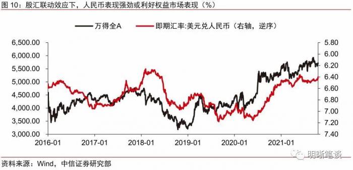 南財脫水研報|人民幣匯率刷新四個月高點,一度突破6.