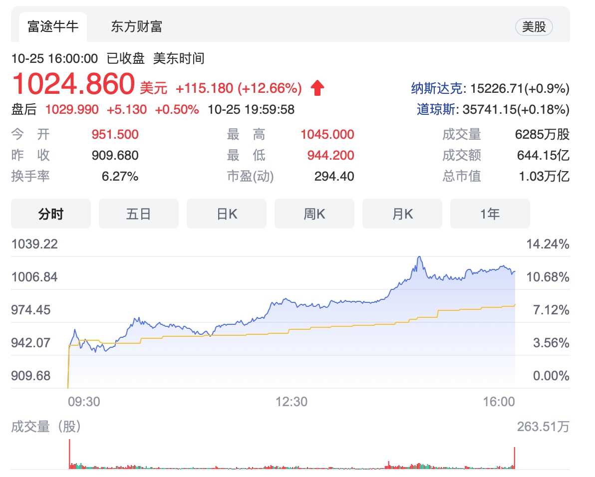 屏幕快照 2021-10-26 上午9.54.55.png