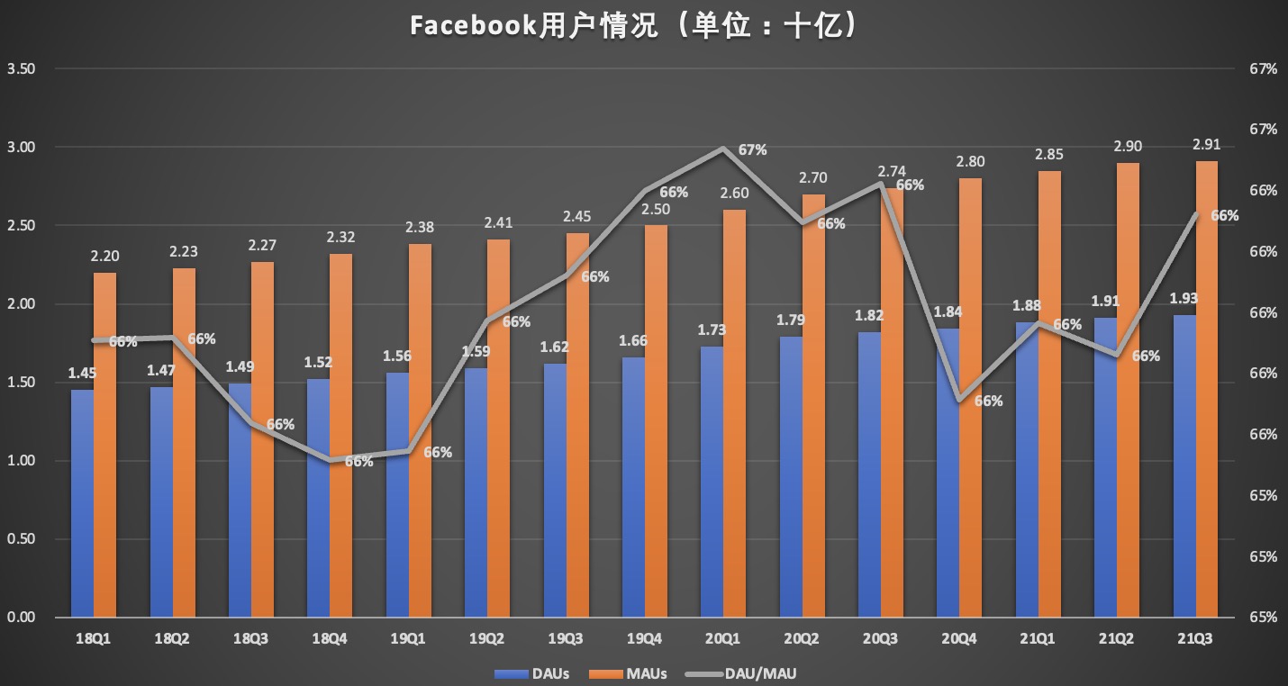 FB用户情况.jpg