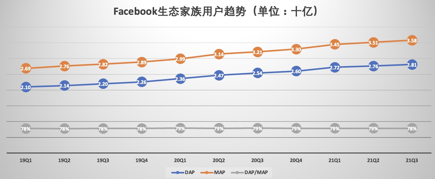 家族 用户趋势.jpg