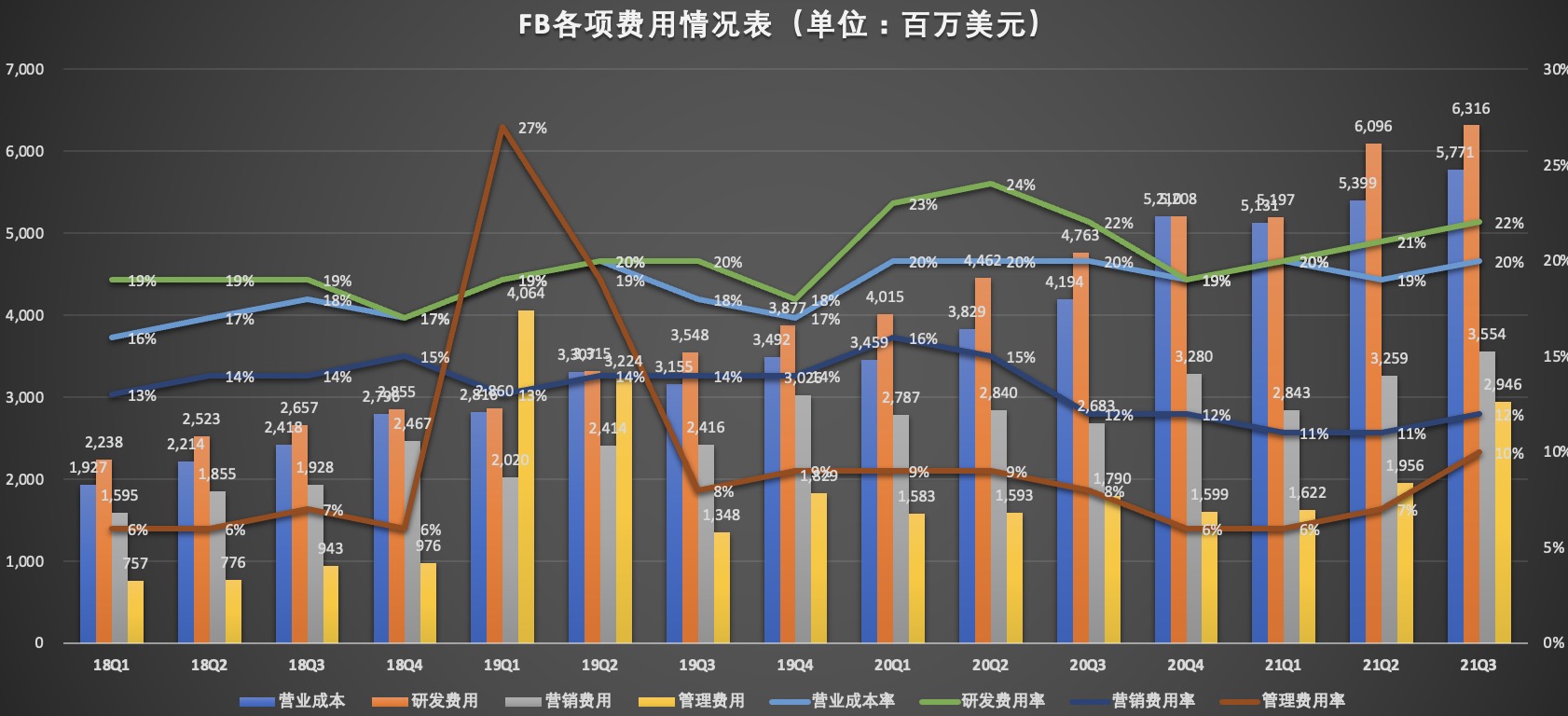 费用情况.jpg