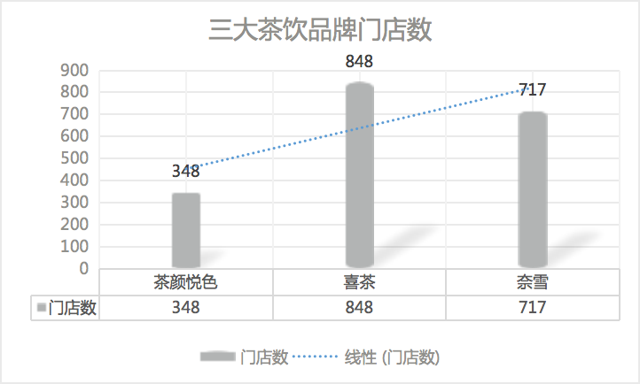 2北上广深的谨慎。.png