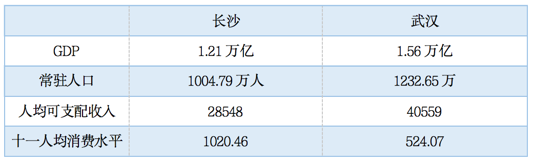 4品牌知名度的潜力。.png