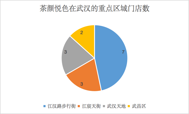 3门店数分别达到了7家与3家。.png