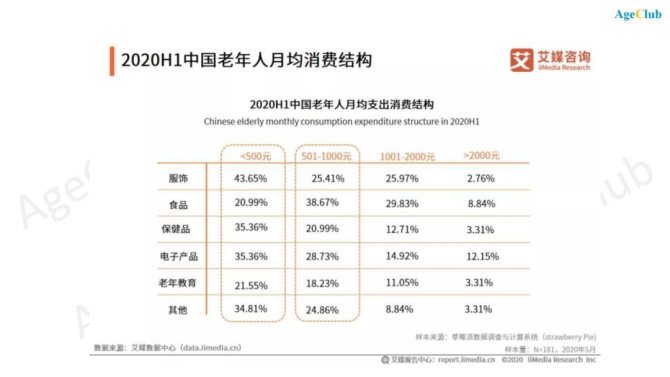 新知达人, 花两万买一套旗袍，力逐小众轻奢品牌，这届“新老人”正掀起消费升级新浪潮