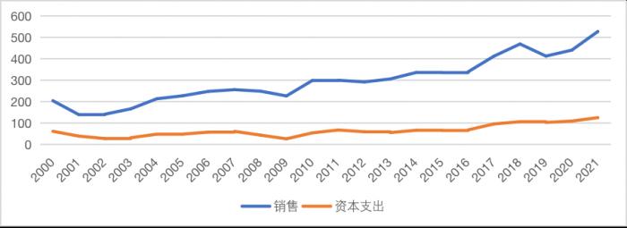 全球科技股_全球科技股大跌原因_全球科技股排名