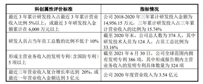 曾入股大客户，普源精电核心产品科创成色存疑