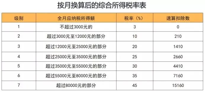 明年起,你的收入可能要变少……
