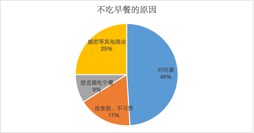 3消费率相对较低.png