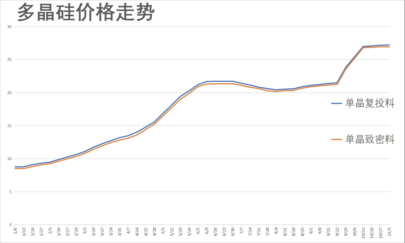 多晶硅1104.jpg
