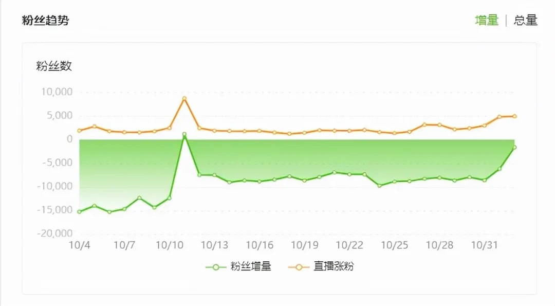 400亿击败李宁!“不信命”的鸿星尔克,为何留不住人心?