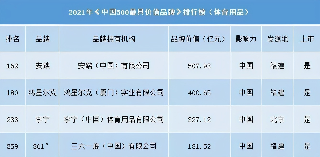 400亿击败李宁!“不信命”的鸿星尔克,为何留不住人心?