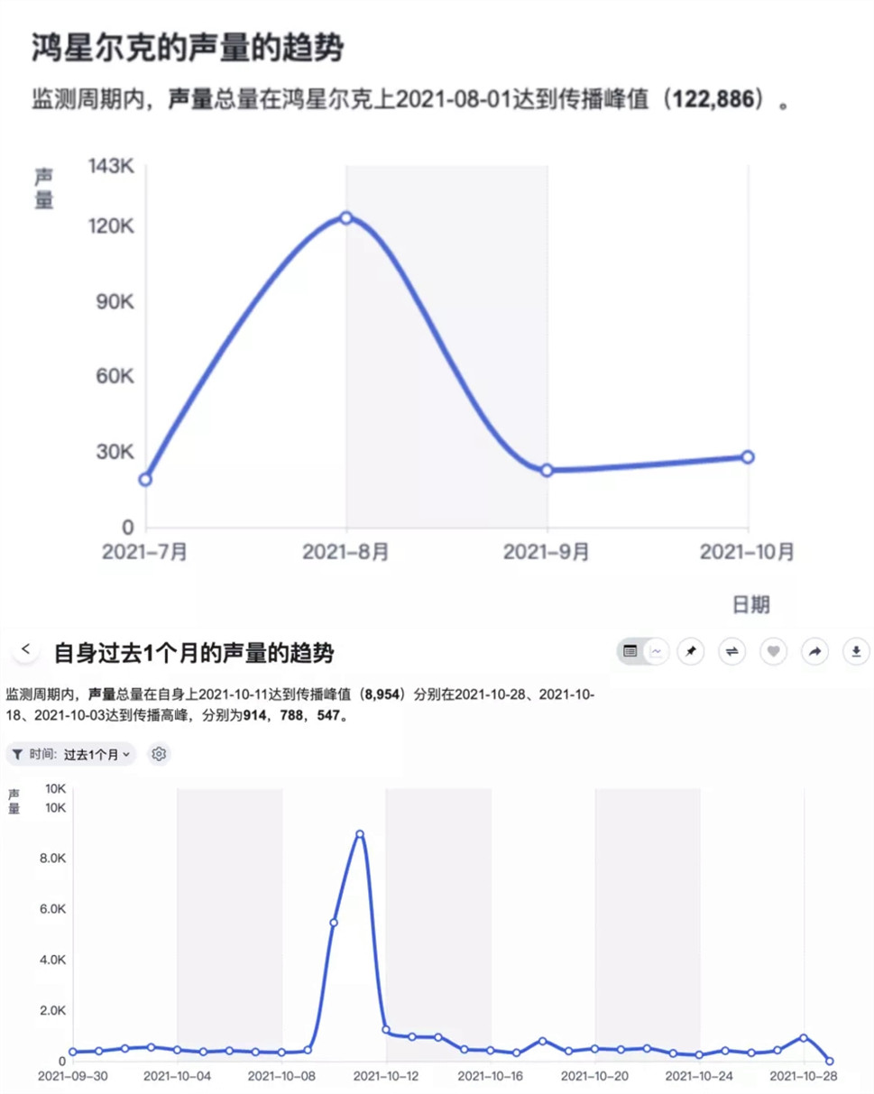 400亿击败李宁!“不信命”的鸿星尔克,为何留不住人心?