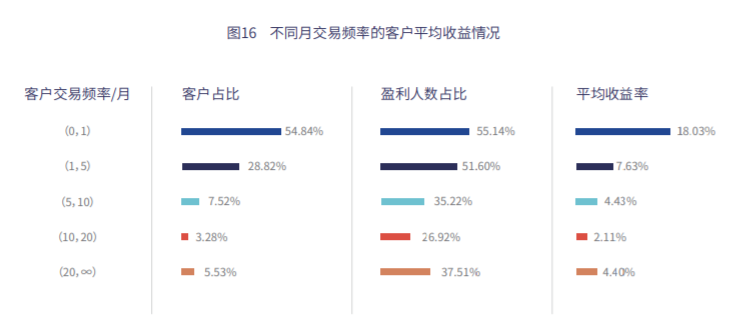 女基民跑赢男基民，女性投资者的优势何在？
